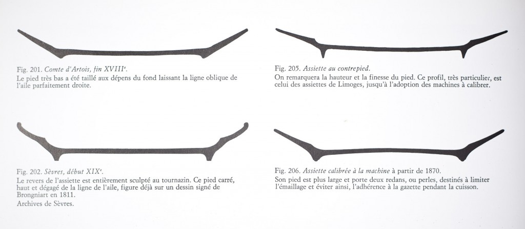 L’évolution du profil des assiettes calibrées, source La porcelaine de Limoges de J. d’Albis et C. Romanet, 1980
